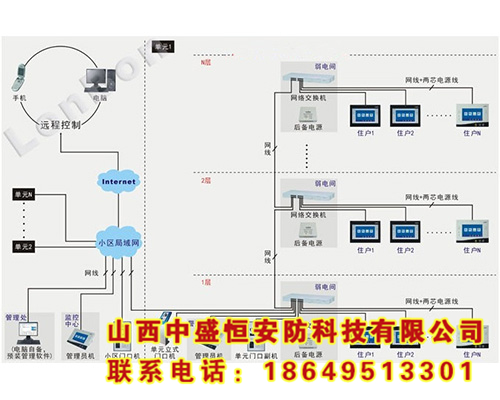 楼宇智能管理系统